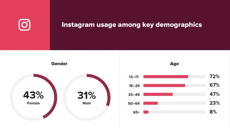 How does Instagram charge for ads?