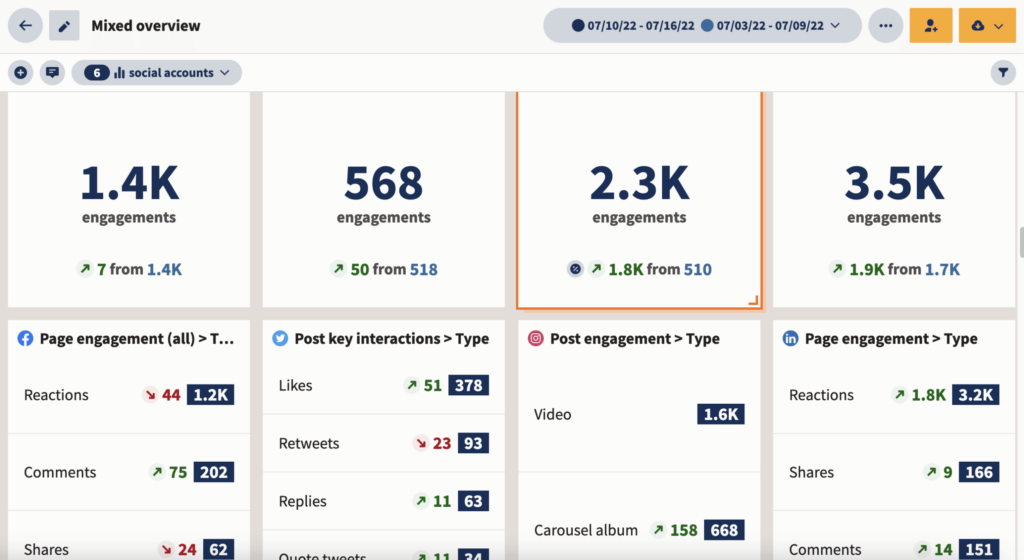 How to calculate Instagram Reels engagement rate