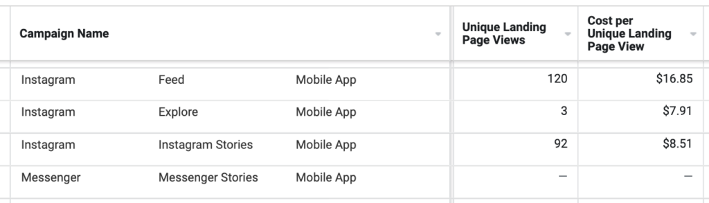 Instagram ads cost per day