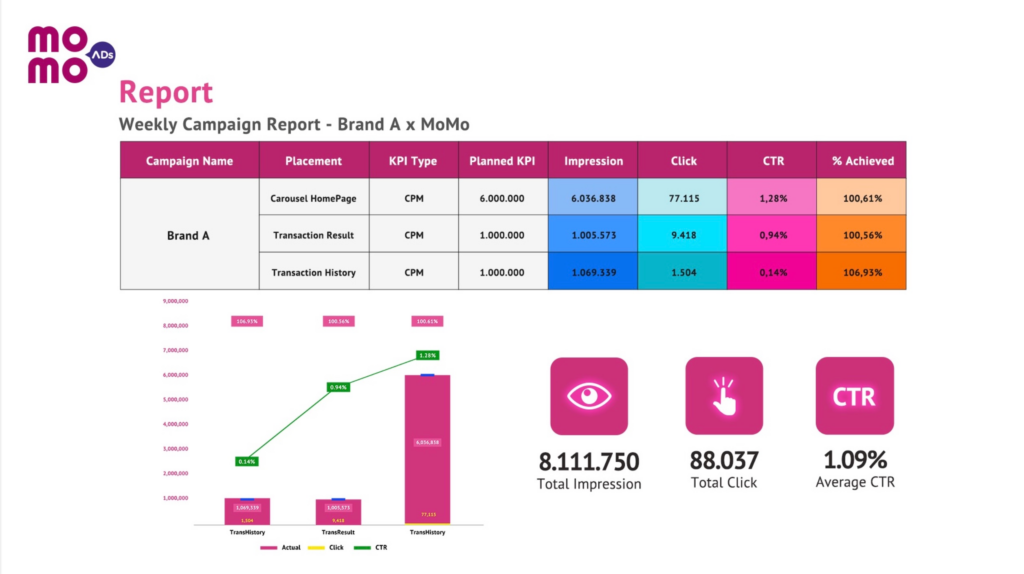 Pay for Instagram ads with Momo