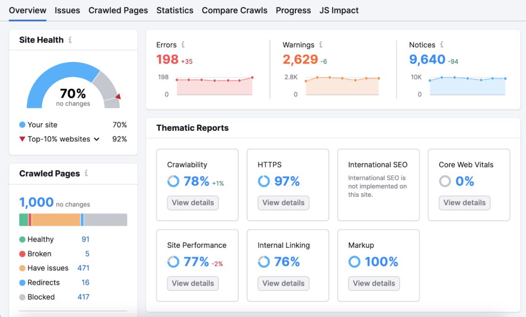 Tools to measure SEO performance