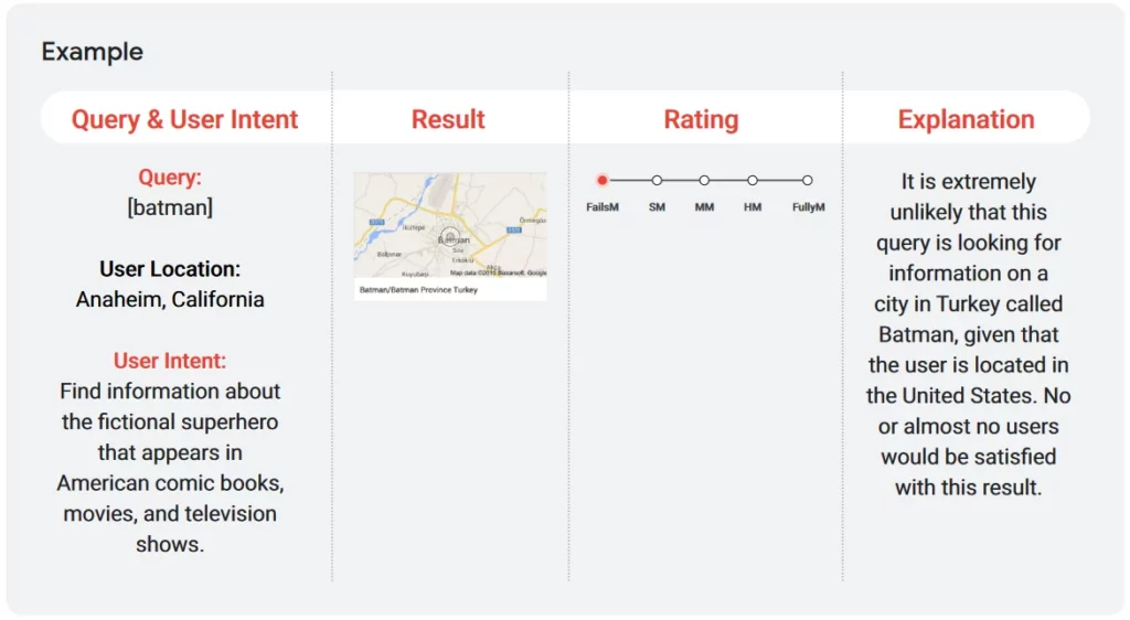 What are search quality rating tools used for?