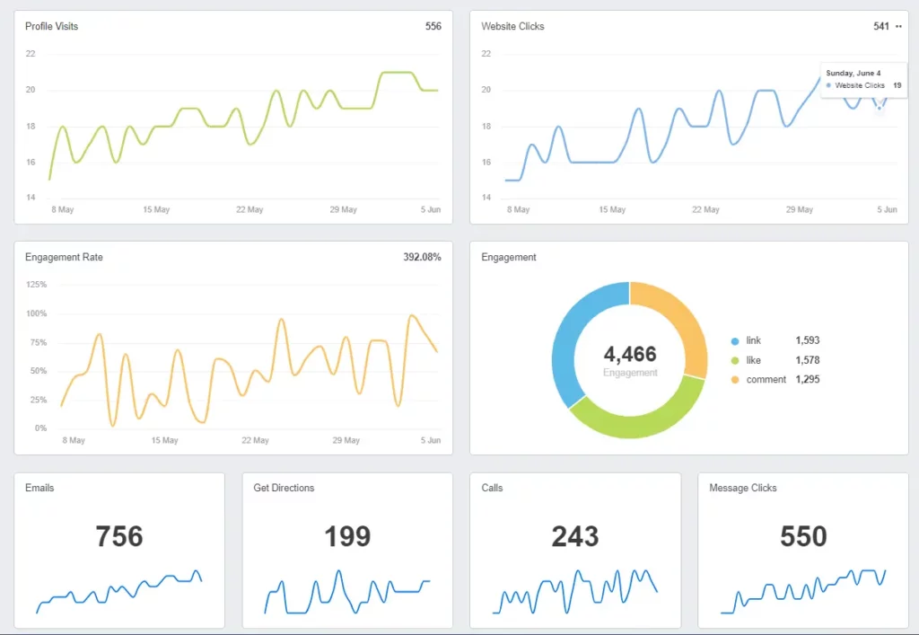 Why should users track Instagram post viewers?