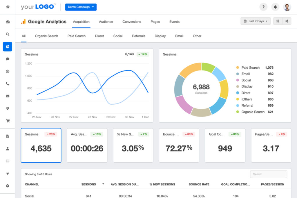 What is SEO performance measurement?