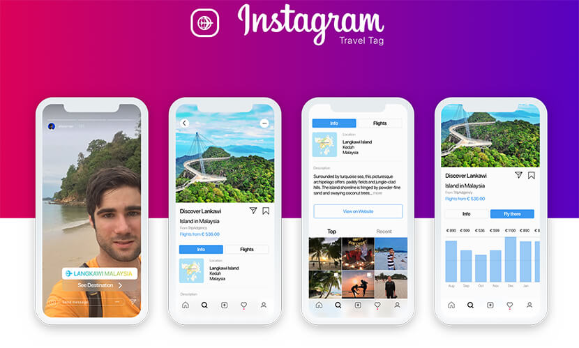 How much does Instagram advertising cost per month?