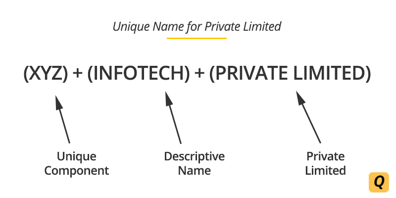 Private Name