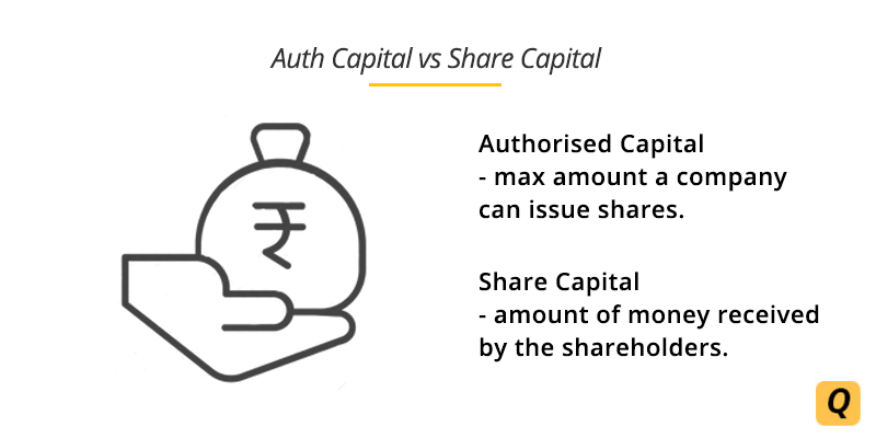 authorised-capital-and-paid-up-capital