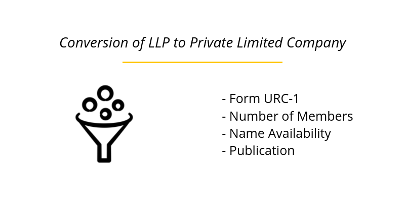 Conversion of LLP to Private Limited Company