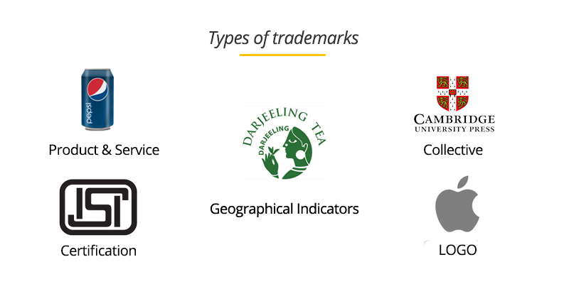 Different Types of Trademark in India (With Examples)