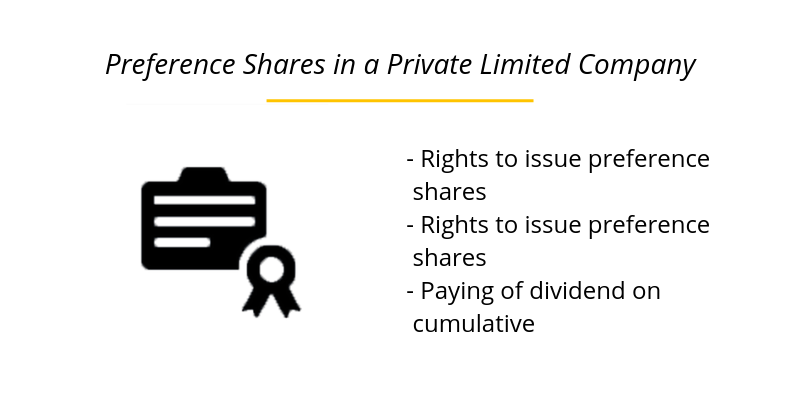 different types of preference shares