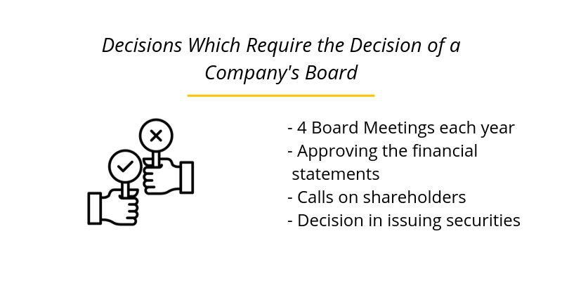 Decisions Which Require the Decision of a Company's Board
