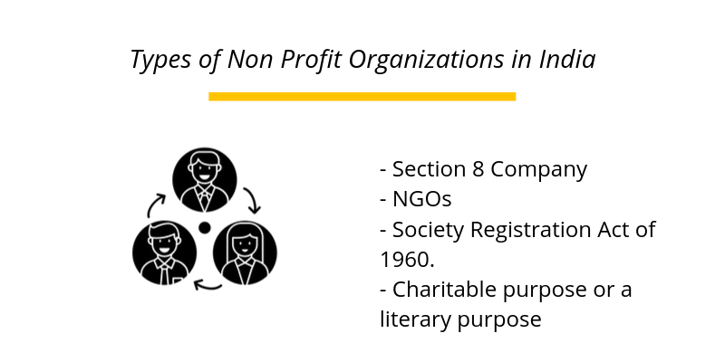 Types of Non Profit Organizations in India