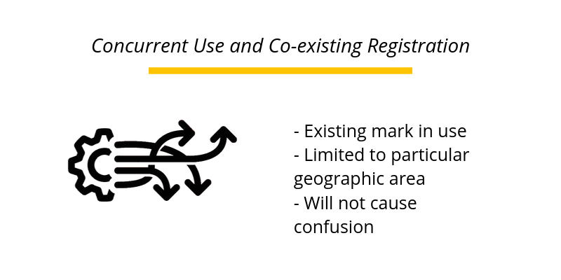Concurrent Use and Co-existing Registration