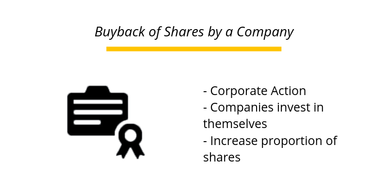Buyback of Shares by a Company