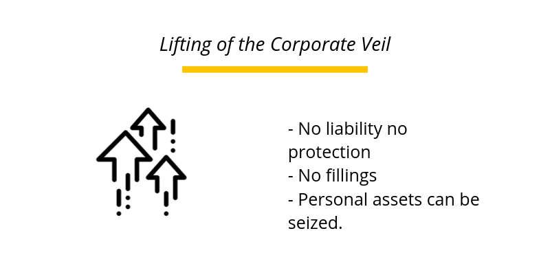 Lifting The Corporate Veil Meaning