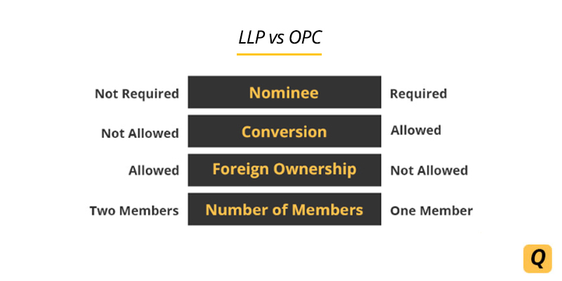 Llp Vs Opc What Is The Difference Between Opc And Llp Firm