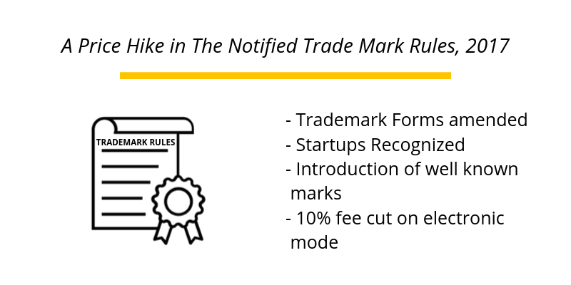 trademark forms