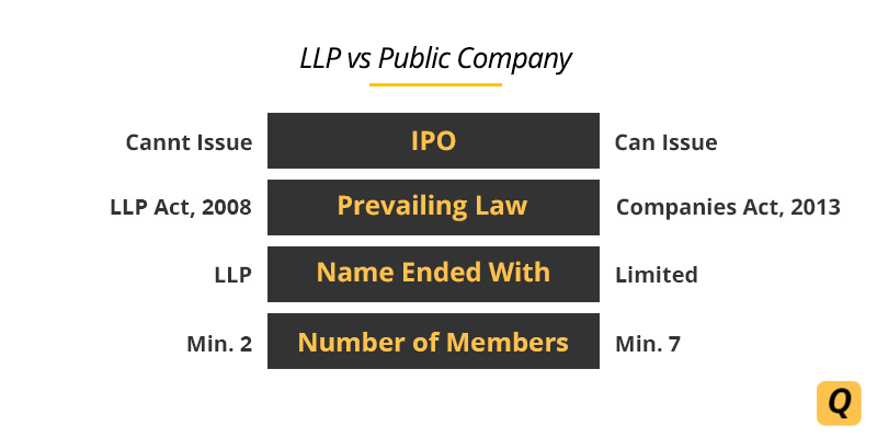 Llp Limited Liability Partnership Vs Public Company