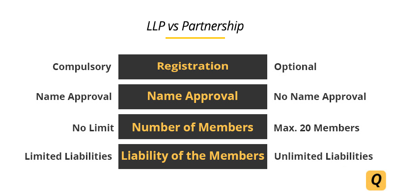 llp-limited-liability-partnership-vs-partnership