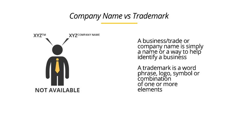 trademark company name and logo