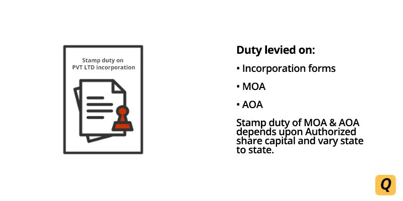 Stamp duty on Private Ltd incorporation
