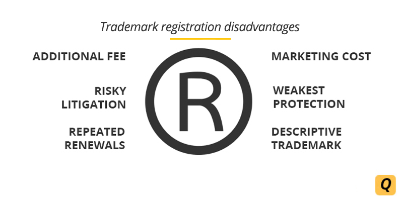 logo registration