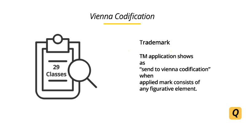 what is send to vienna codification trademark status what is send to vienna codification