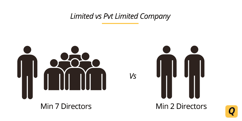 Key Differences Between Private Limited And Limited Company