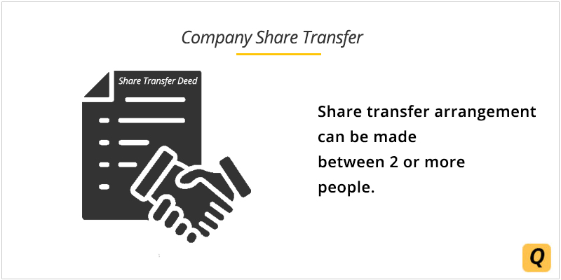 Company Share Transfer Stamp Duty,Taxation and Procedure