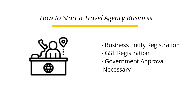 How to Start a Travel Agency Business 