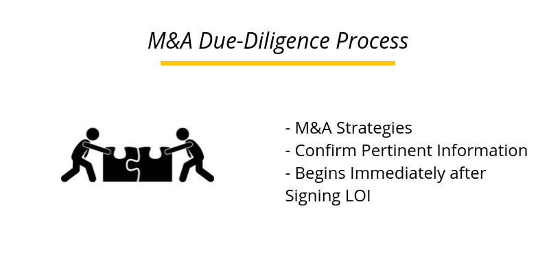 m&a due diligence case study