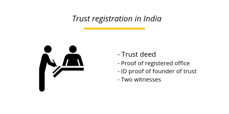 Trust registration in India