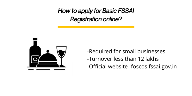 How To Apply For Basic FSSAI Registration Online?