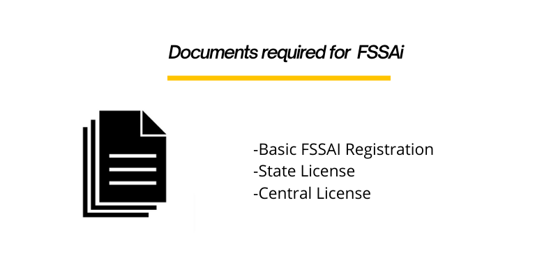 Documents Required For FSSAI