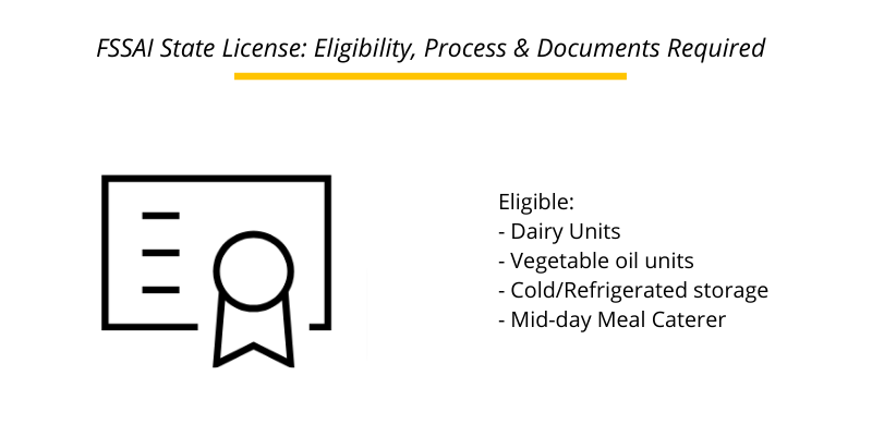 FSSAI State License: Eligibility, Process & Documents Required