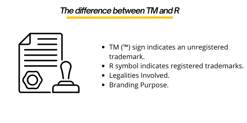 the-difference-between-tm-and-r