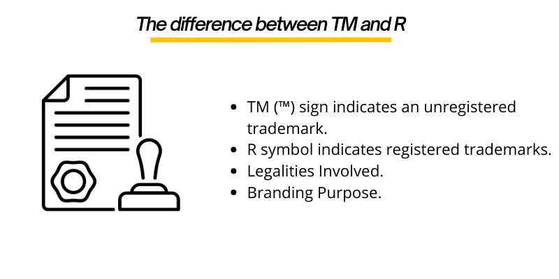 using the r trademark symbol