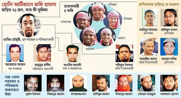 prothomalo-bangla_2026-06-30_f6tslsbh_holey_artisan_attack_graphics_3