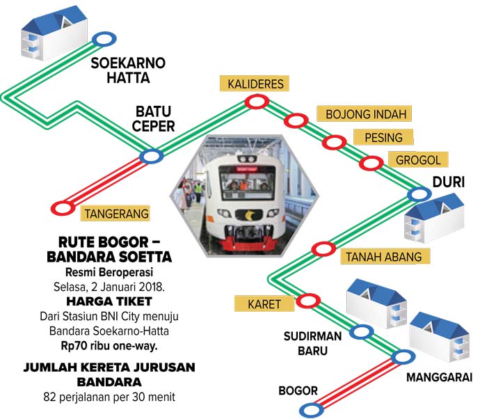 Bogor-Soetta Bebas Macet, KA Bandara Tiap 15 Menit - RADAR 