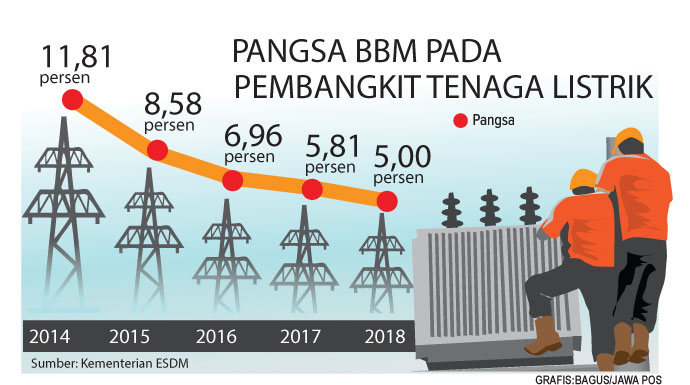 iBatui iBarai Bisa Jadi Acuan Tarif Listrik RADAR BOGOR 