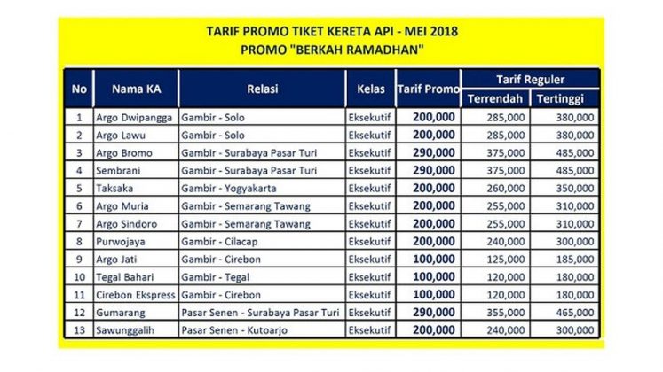 Daftar Harga Tiket Kereta Api - Homecare24