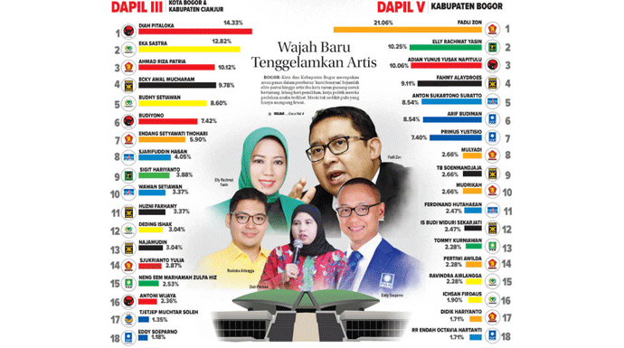 Hasil Simulasi Pileg 2019 Inilah Caleg Pilihan Warga Kota