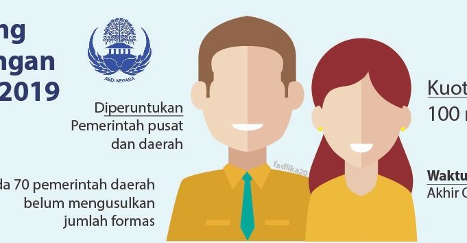 Lowongan Kerja Honorer Pemda Bogor / Lowongan CPNS Bogor ...