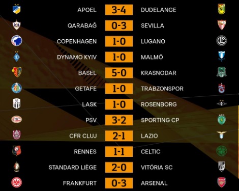 Hasil Europa League / Hasil Bola Liga Europa Tadi Malam Man Utd Dan
