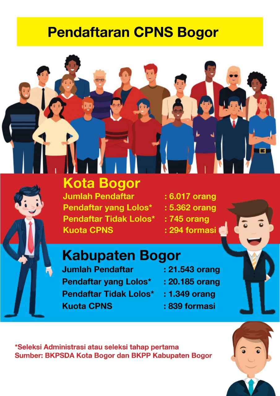 2.094 Pelamar CPNS Bogor Gagal Lolos ke Tahap Berikutnya