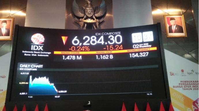 Pergerakan saham pada pembukaan perdana perdagangan di BEI, Jakarta, Kamis (2/01/2020). (Antara News/Dewa Wiguna)