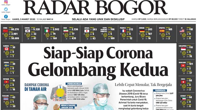 Ada 35 Kasus Positif Semplak Daerah Paling Merah Di Kota Bogor Radar Bogor Berita Bogor Terpercaya