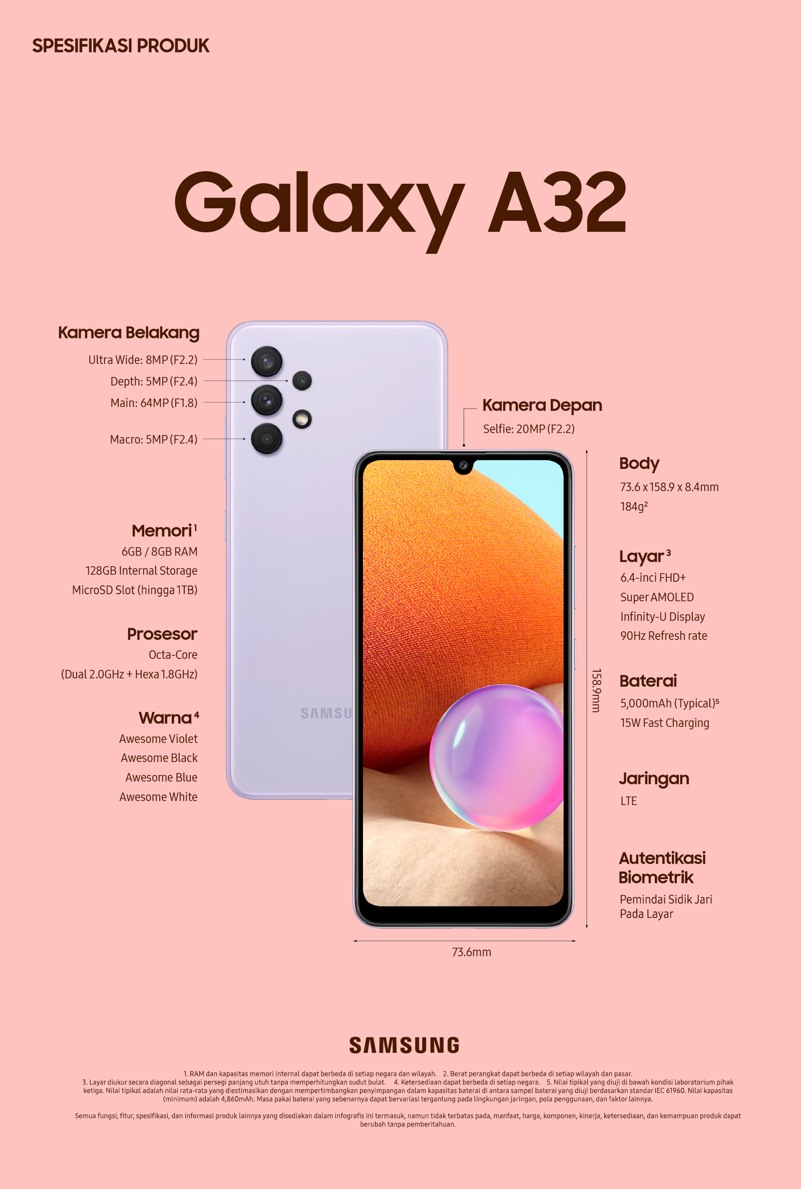 Infografis Samsung Galaxy A32