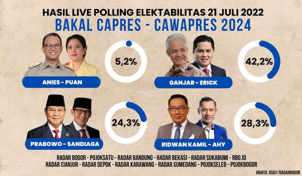 capres dan wapres 2024