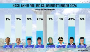Polling Calon Bupati Bogor 2024